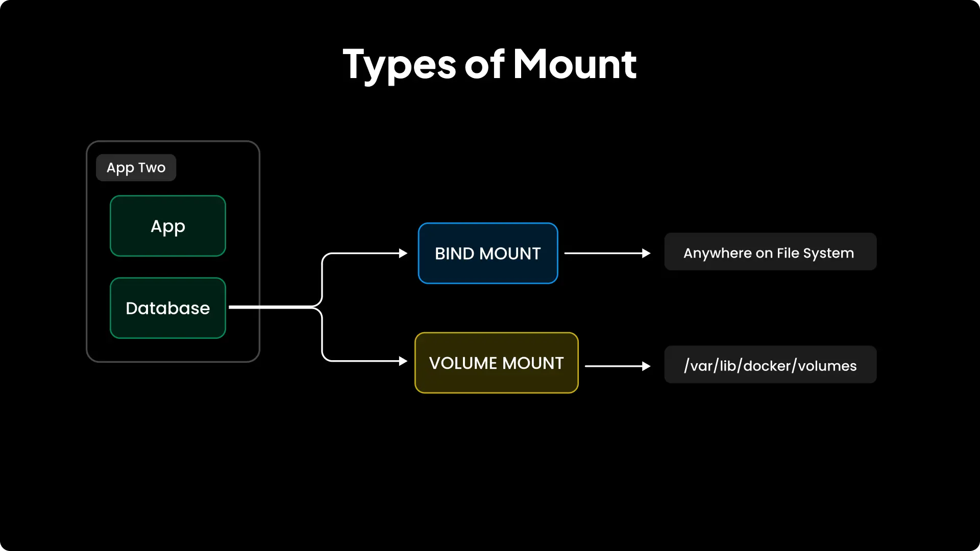 Docker Mounts Type Image