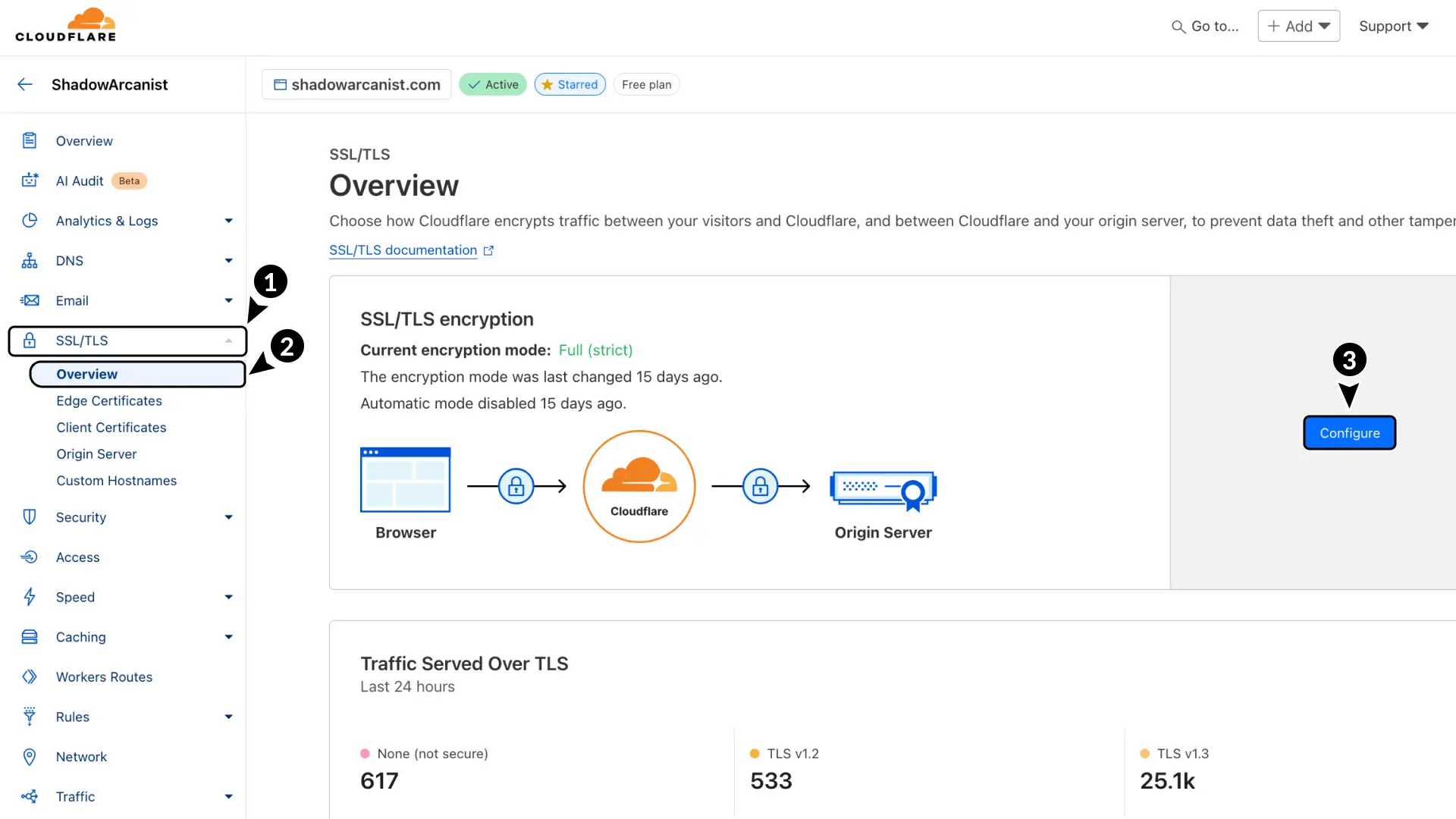Cloudflare TLS encrytion setup