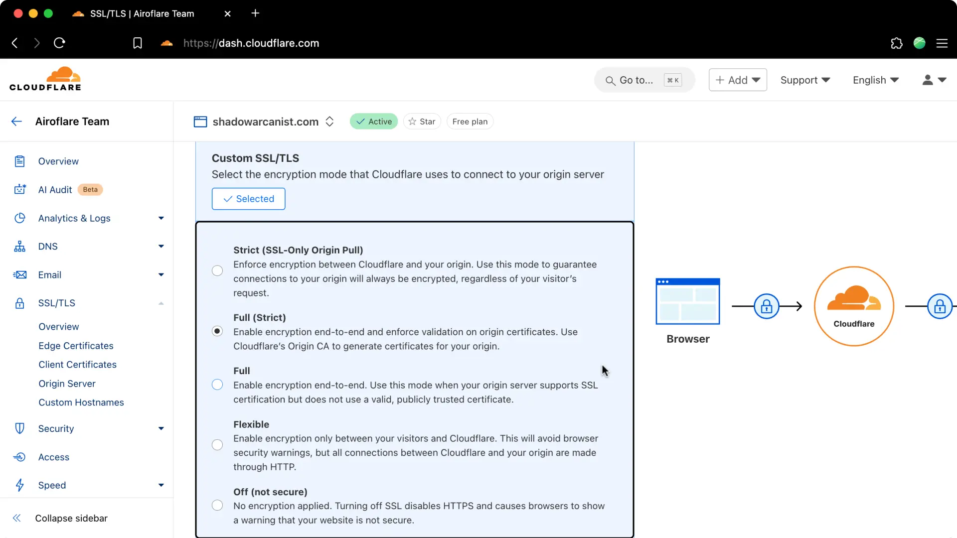 Cloudflare SSL/TLS Encryption Settings