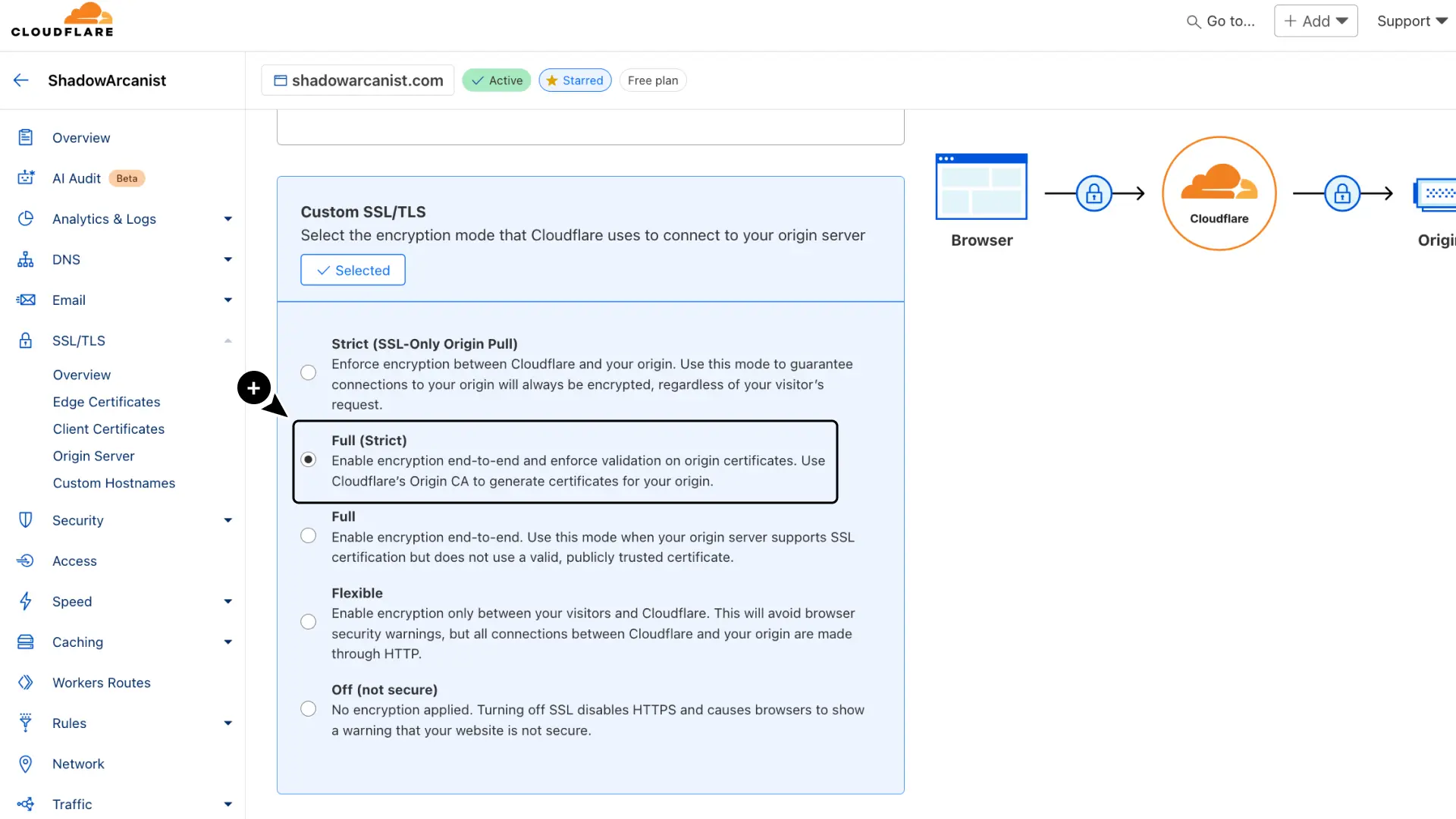 Cloudflare SSL Full Strict
